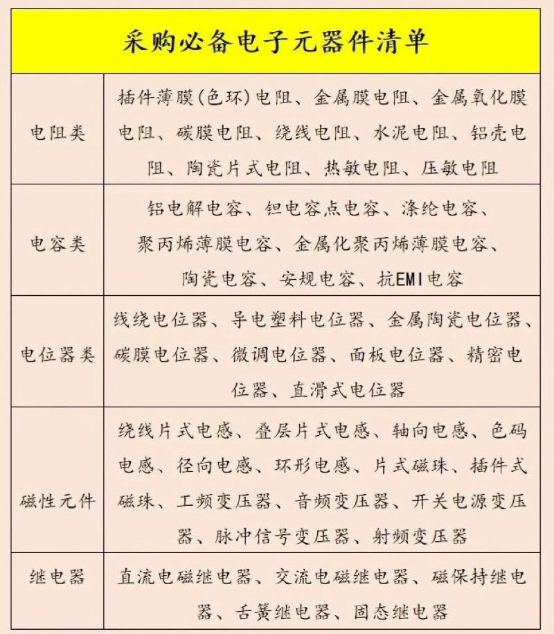 元器件采购